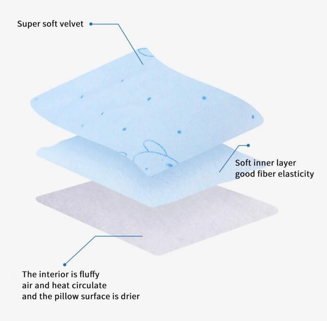 Adjustable Baby Sleeping Support Pillow